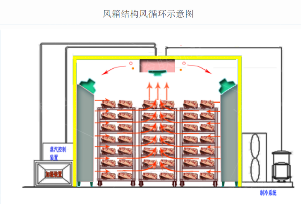 月餅冷卻螺旋塔使用注意事項