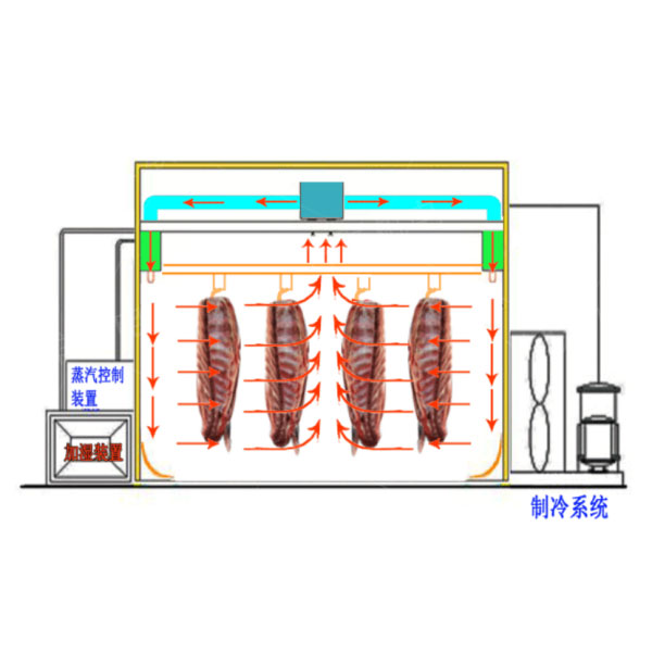 低溫高濕解凍設備